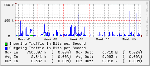 monthly-graph