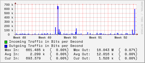 monthly-graph
