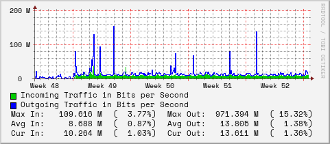 monthly-graph
