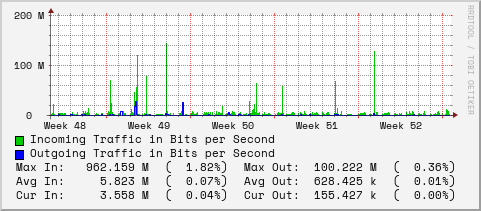 monthly-graph